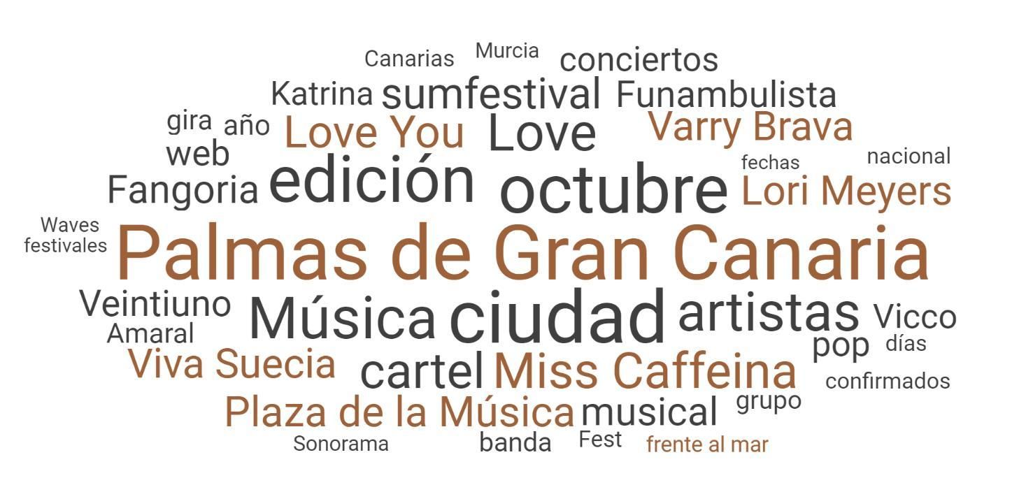 Términos más utilizados sobre el Gran Canaria Sum Festival
