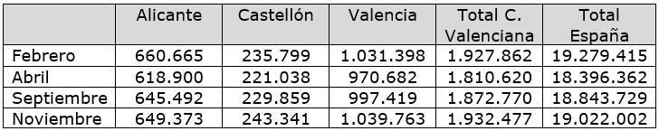 Tabla 1.- Afiliación a la Seguridad Social.
