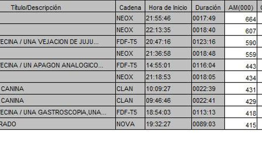 Ránking TDT 18 de febrero de 2017