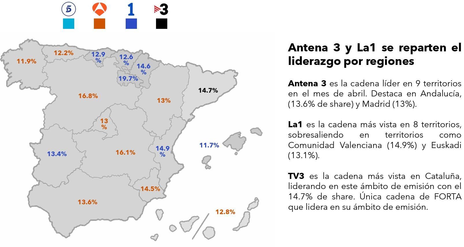 Liderazgo por ámbitos territoriales en abril de 2026