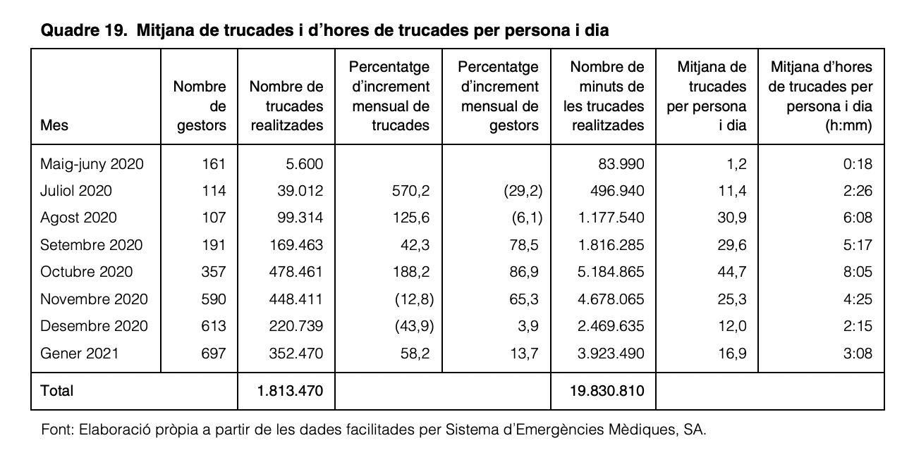 Detalle del informe de la Sindicatura en el que analiza la carga de trabajo y número de trabajadores