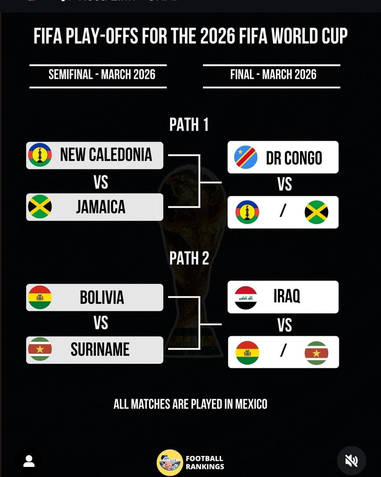 Se definieron los repechajes para el Mundial 2026.