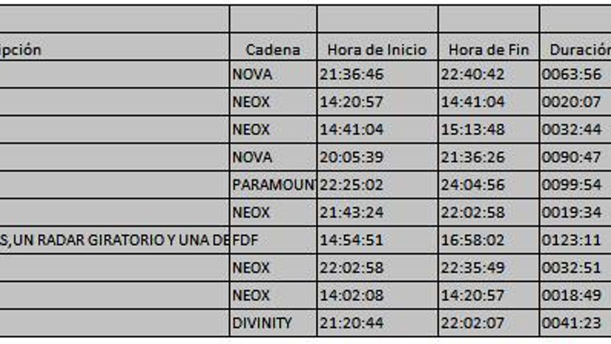 Top 10 TDT martes 24 de abril