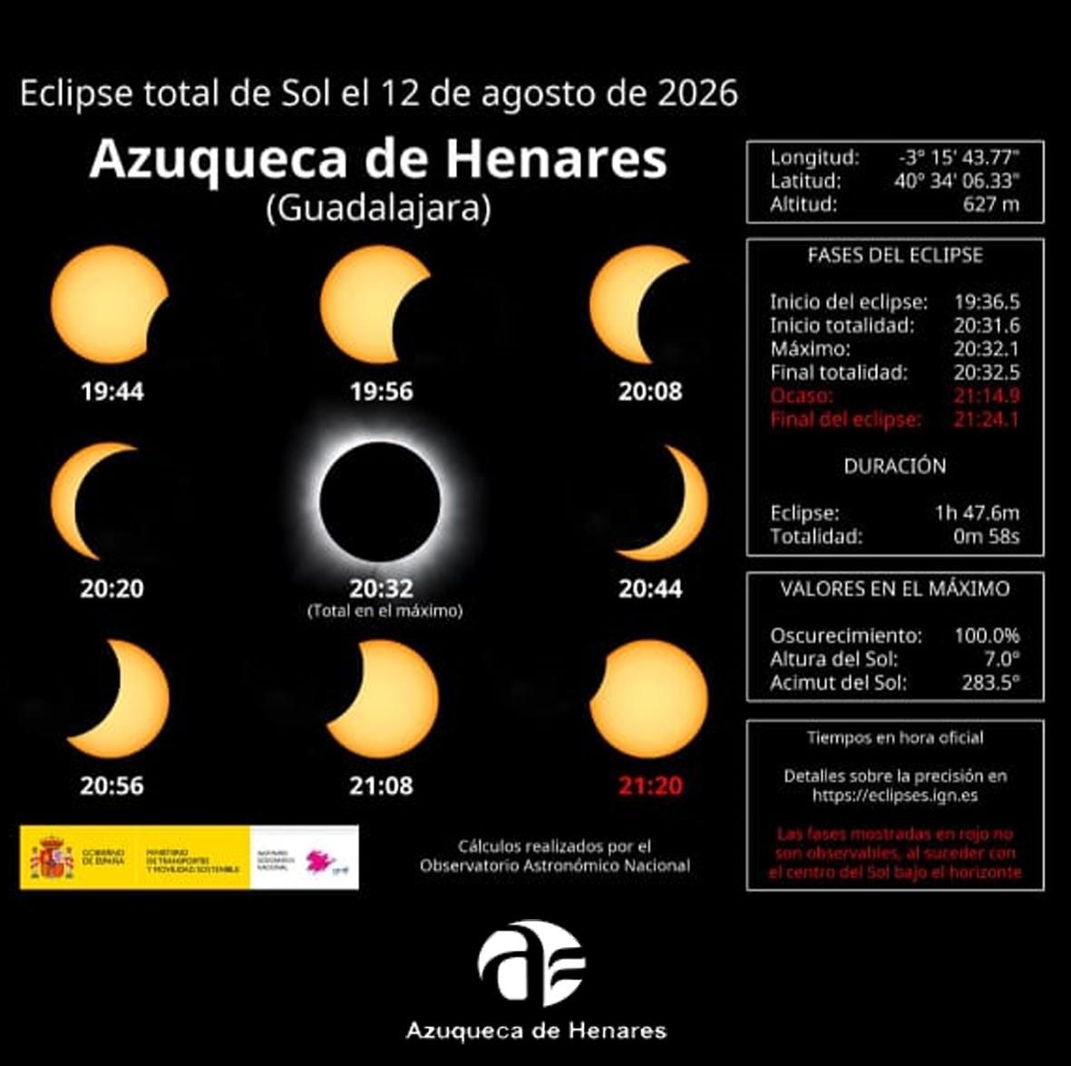 La fases del eclipse total de Sol en Azuqueca de Henares (Guadalajara)