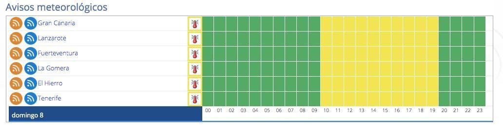 Avisos en Canarias este domigo