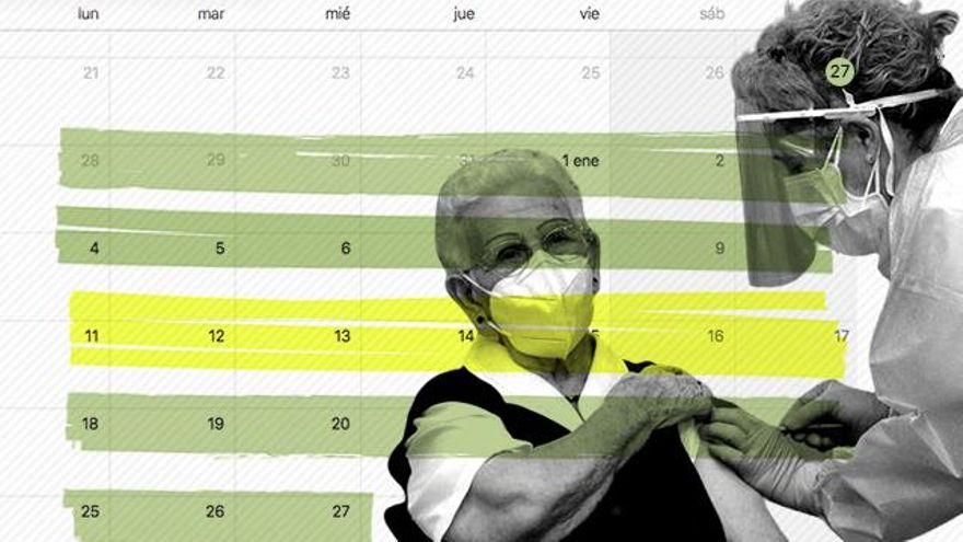 Primer mes de vacunación