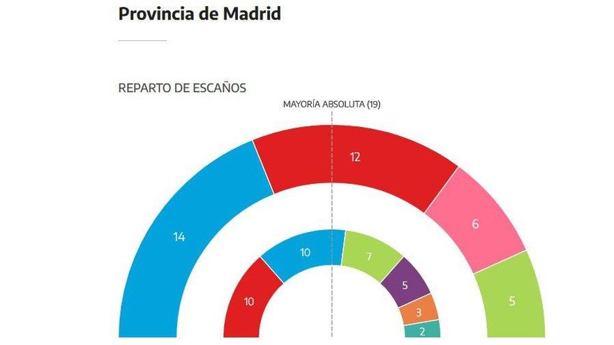 MINUTO DAVID 2234