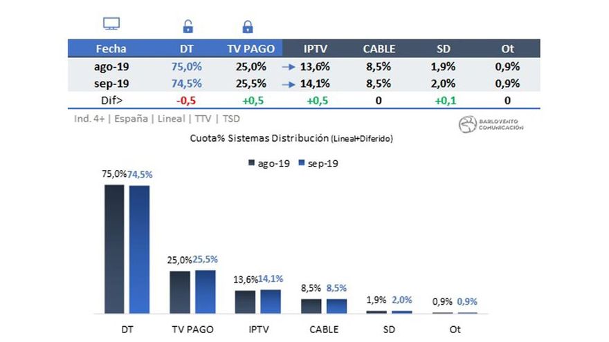 Sistemas de distribución septiembre 2019