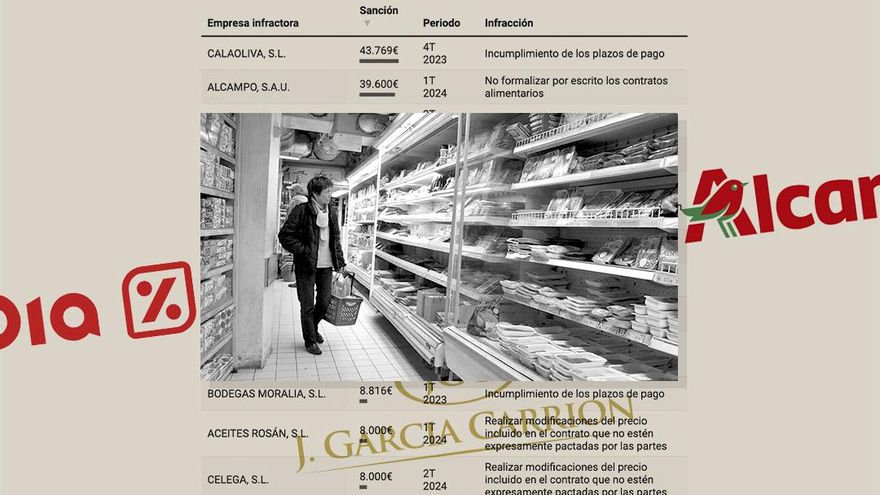Alcampo, Dia y García Carrión vuelven a ser sancionados por saltarse la Ley de la Cadena Alimentaria