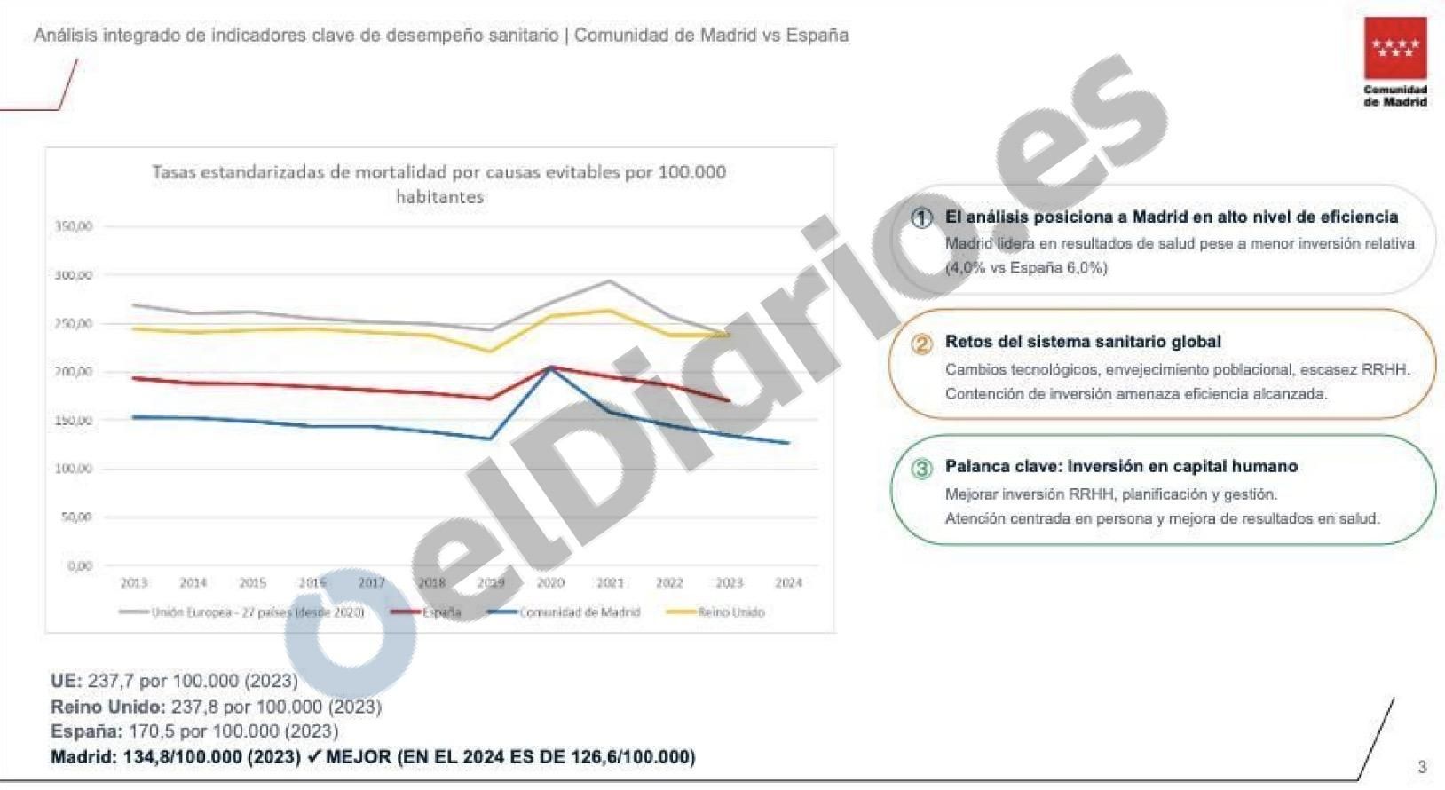El informe destaca la necesidad de invertir más en recursos humanos.