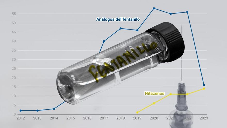 El fentanilo ni está ni se le espera en España: por qué los expertos descartan una crisis de este opiáceo en nuestro país