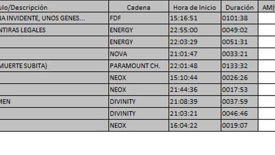 Ránking TDT 9 mayo de 2017