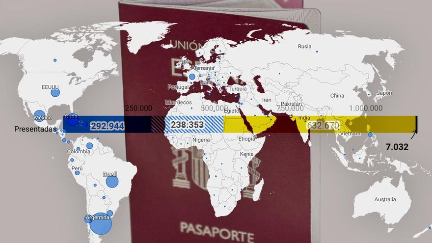 Más de medio millón de hijos y nietos de españoles siguen en un limbo por la nacionalidad: "Es un auténtico colapso"