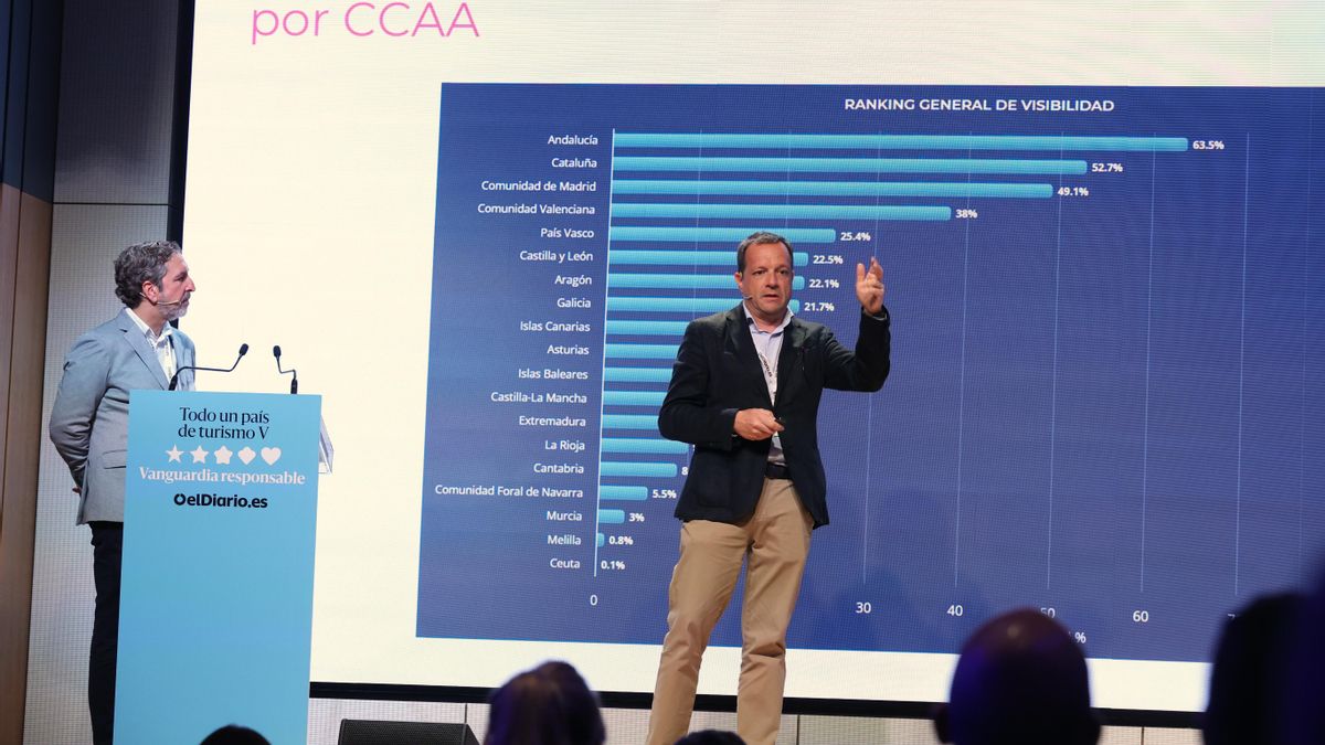 Instantes de la 'keynote' Destinos 'invisibles': el riesgo de no posicionarse en la IA.