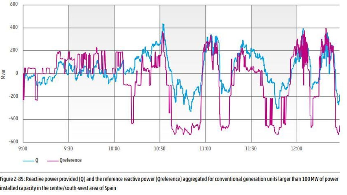 control de tension ESP