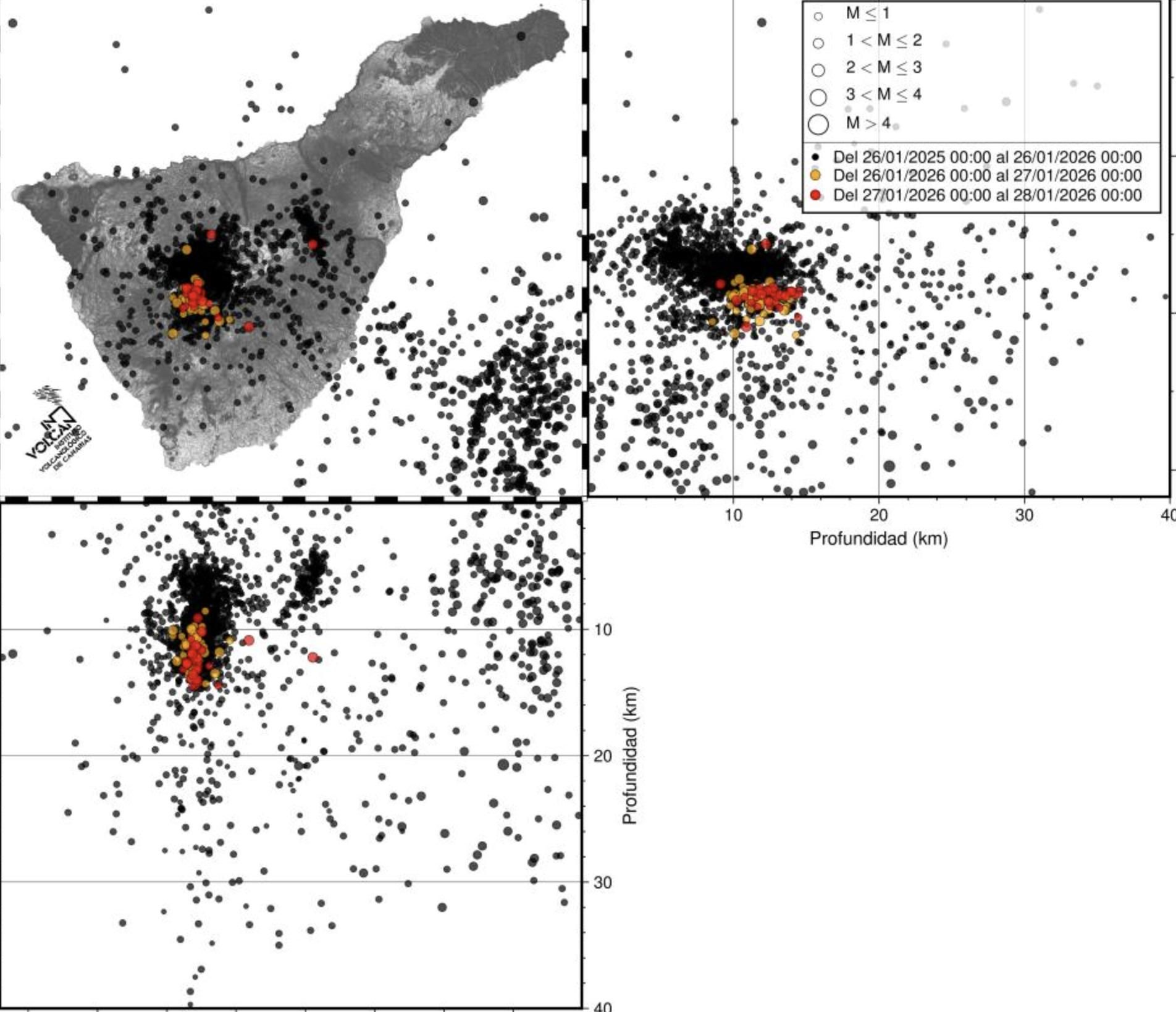 Mapa de la sismicidad localizada de los días 26 y 27 de enero de 2026 (en naranja y rojo, respectivamente), así como la sismicidad registrada durante el último año en Tenerife (en negro).
