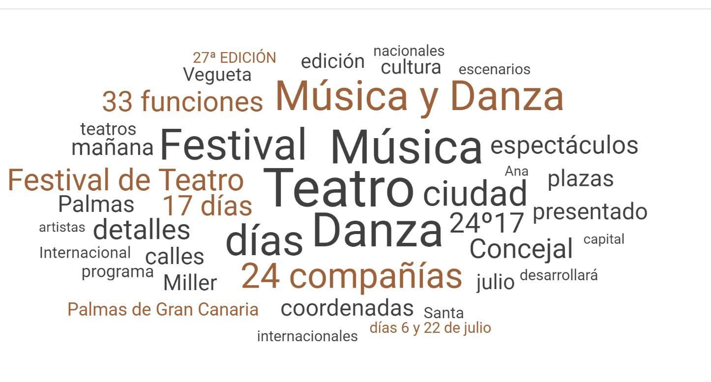 Términos más utilizados sobre Temudas Fest
