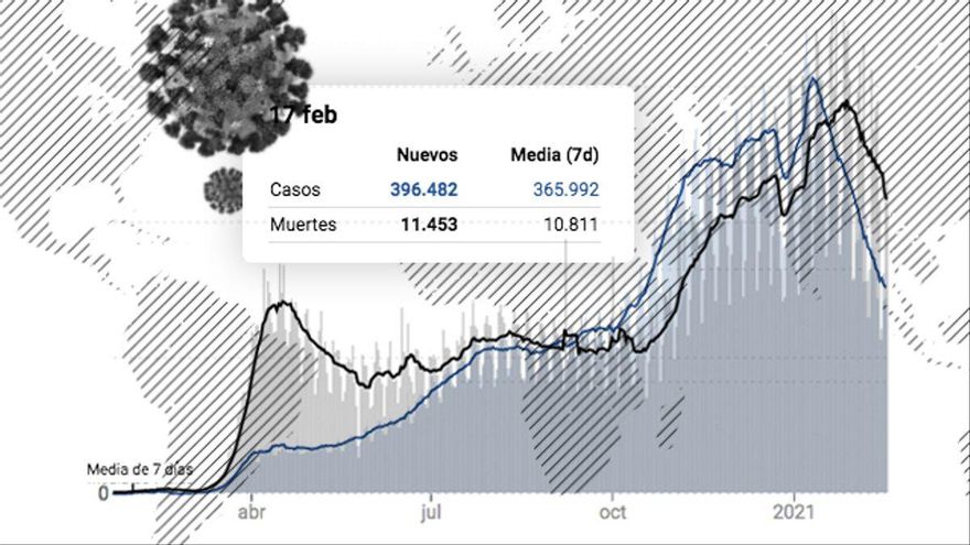 La ola pandémica en el mundo