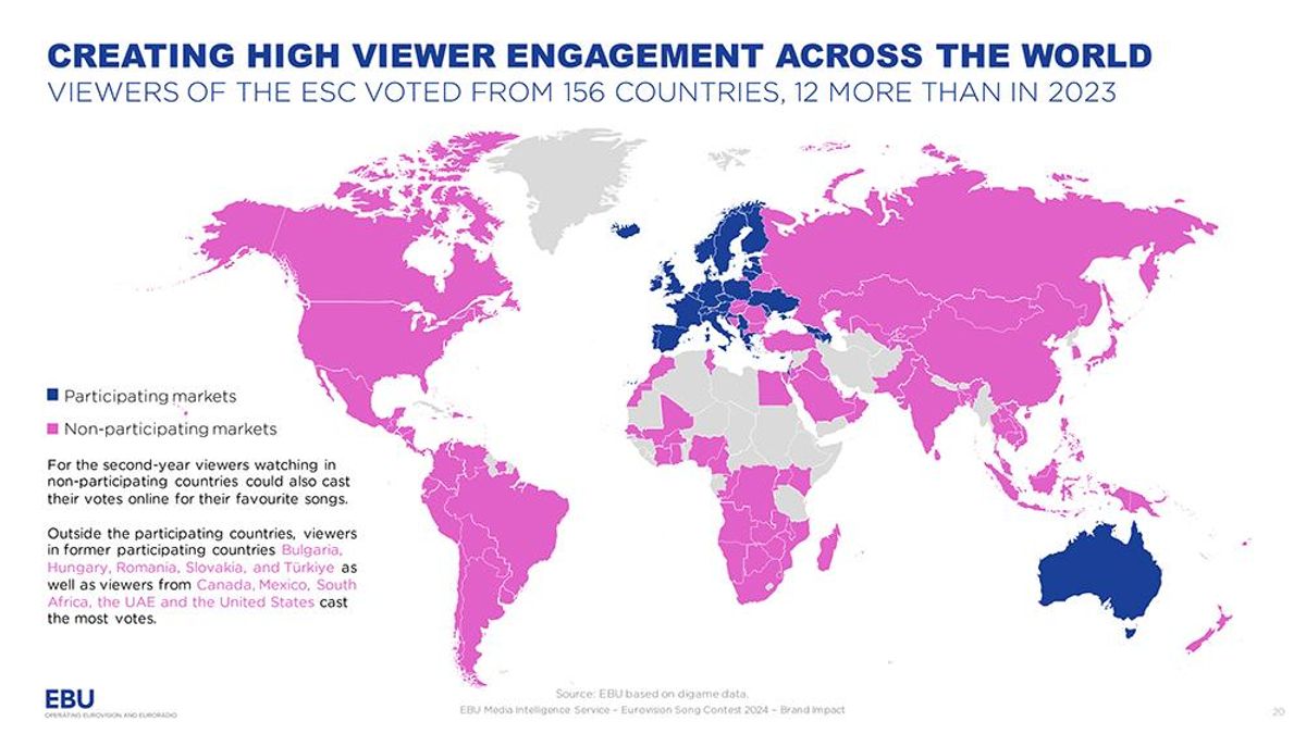 La UER muestra el éxito mundial de su "nuevo" televoto, con 20 participaciones por persona