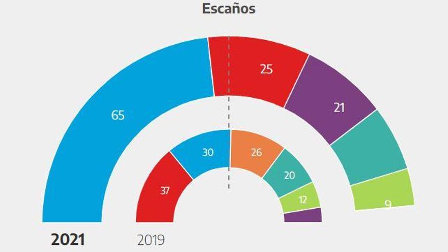 Reparto.