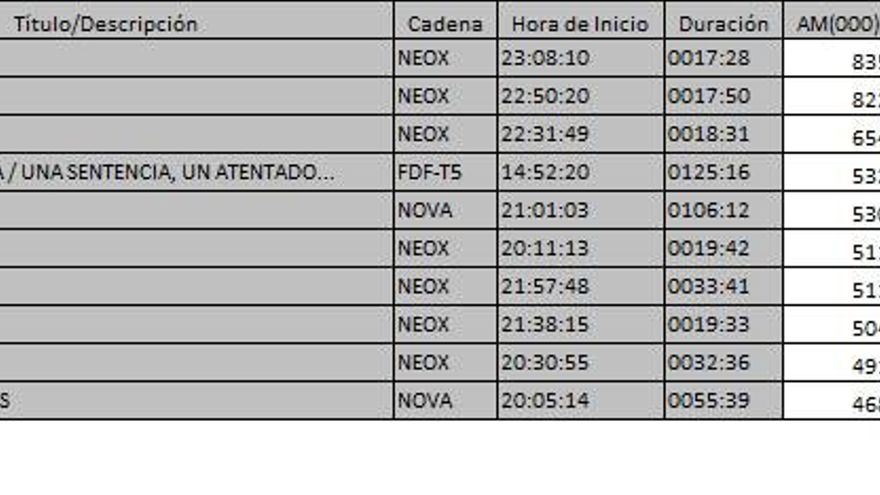 Ránking TDT 9 febrero de 2017
