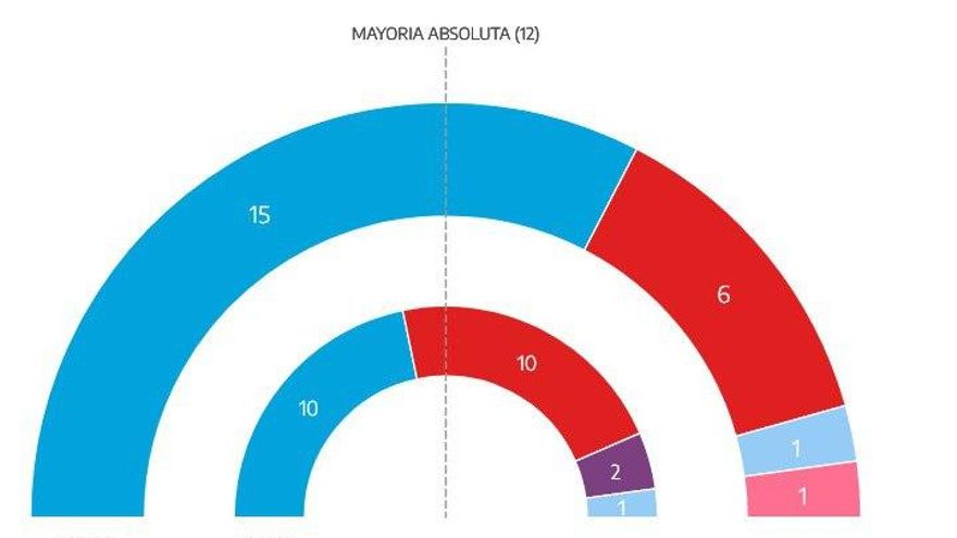 MINUTO DAVID 2119+