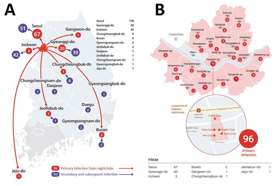Casos relacionados con el brote de COVID-19 en clubes nocturnos de Itaewon, Seúl, Corea del Sur, que fueron diagnosticados en las principales ciudades y provincias de Corea del Sur a partir del 25 de mayo de 2020. A) Distribución de los casos por ciudad (n = 246). B) Distribución de casos primarios y secundarios contraídos en clubes nocturnos dentro del área metropolitana de Seúl, por barrio en el que se encuentran los clubes nocturnos (n = 118, de los cuales 96 contrajeron la enfermedad en clubes nocturnos de Seúl).