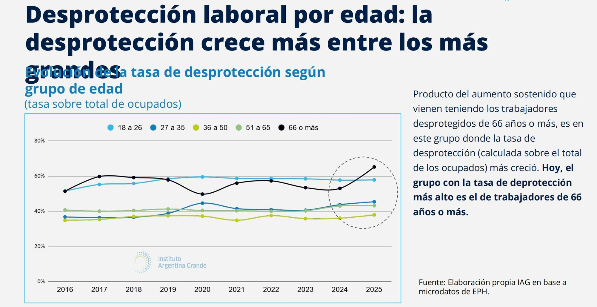 Informe IAG.