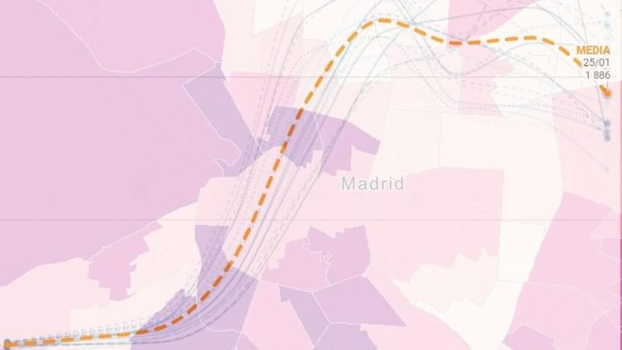 La curva de ómicron empieza a caer en Madrid: solo un distrito sigue al alza