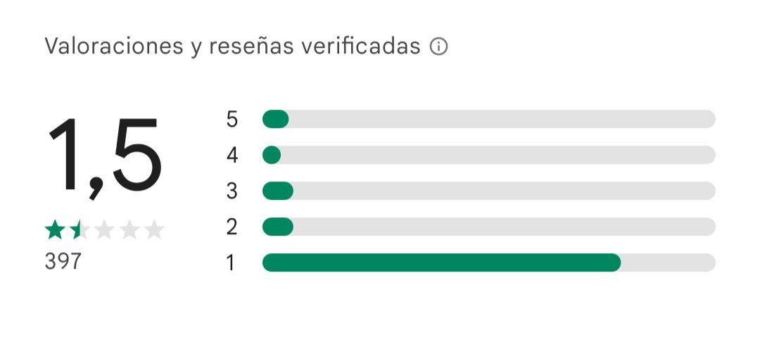 Puntuación de la app Madrid Mobility 360 en Android