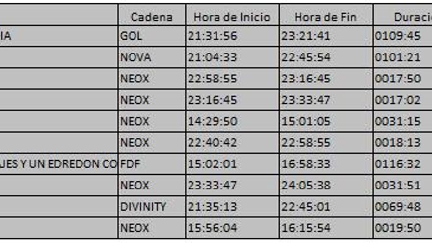 TOP 10 TDT jueves 1 de febrero de 2018