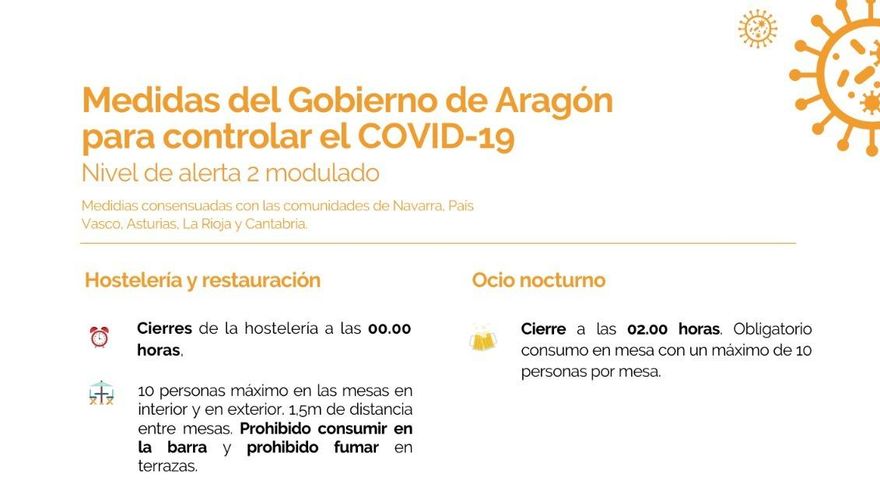 Medidas Gobierno de Aragón