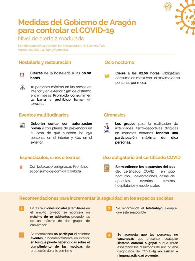 Medidas Gobierno de Aragón en el nivel de alerta 2 modulado, a 27 de diciembre de 2021