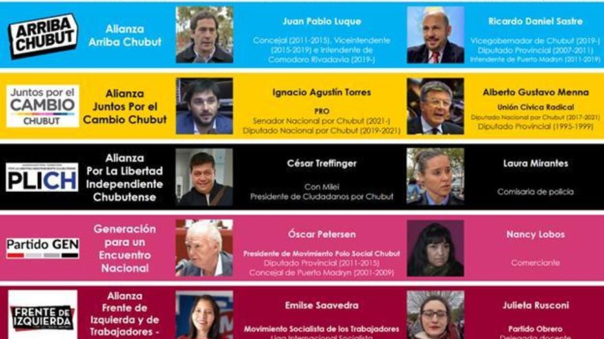 Chubut vota gobernador y autoridades locales: quiénes son los candidatos, las fórmulas y las boletas
