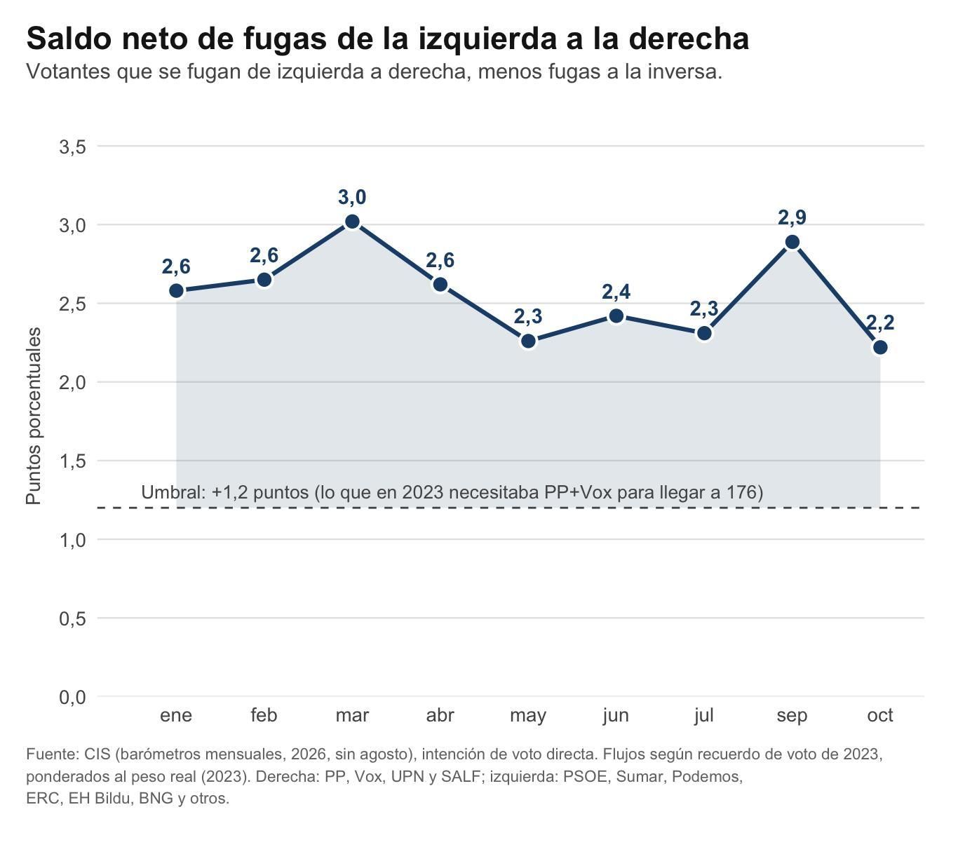 Figura 1