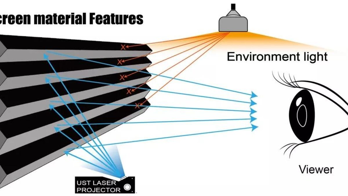 Pantalla ALR S PRO. Imagen: BenQ