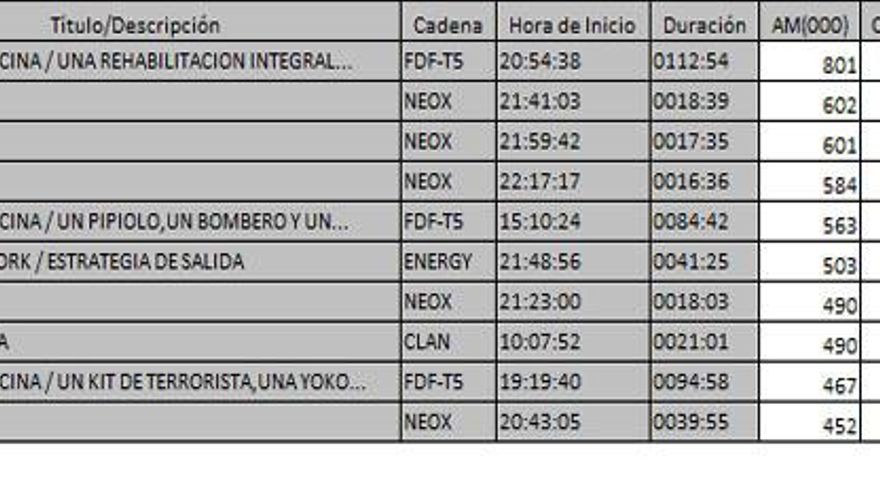 Ránking de TDT el 28 de enero de 2017