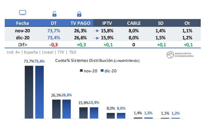 Sistemas de distribución diciembre 2020