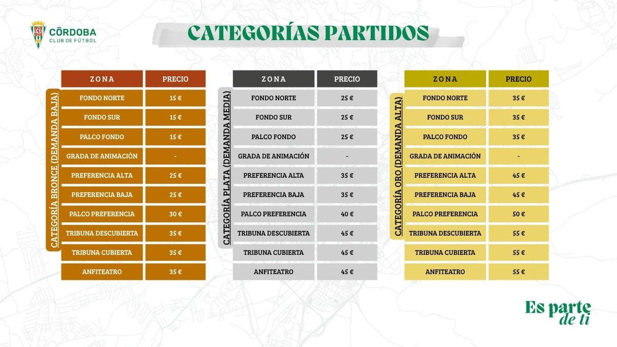 Tabla de precios para esta temporada