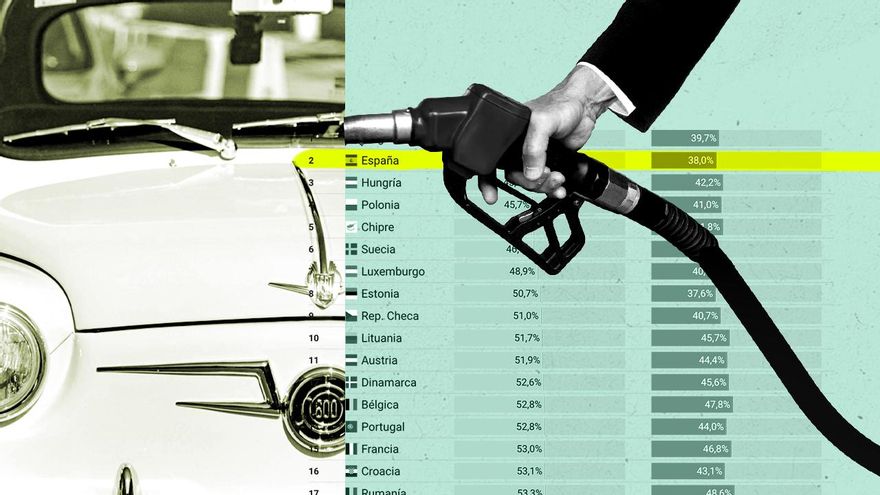 España, paraíso de la gasolina