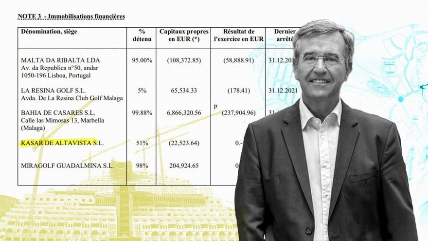 Una empresa de Luxemburgo vinculada al alcalde de Estepona comparte una inmobiliaria con el dueño del Algarrobico