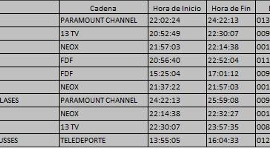Top 10 TDT del domingo 9 de julio