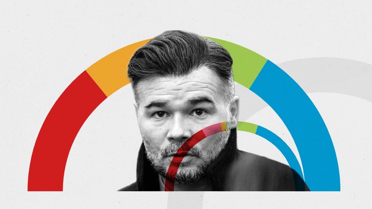 La propuesta de Rufián de un frente común de la izquierda amenaza la mayoría absoluta de PP y Vox