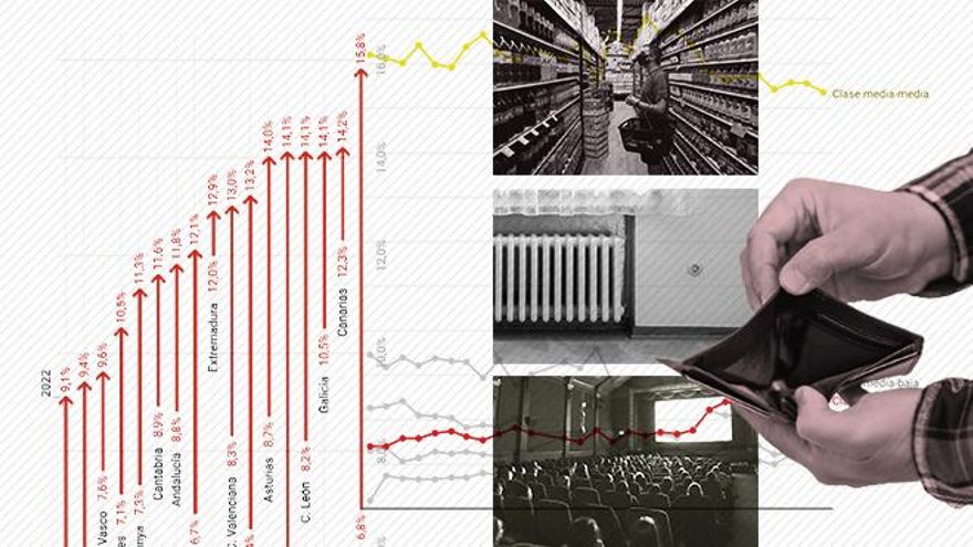 El año en el que la gente se dio cuenta de que era pobre