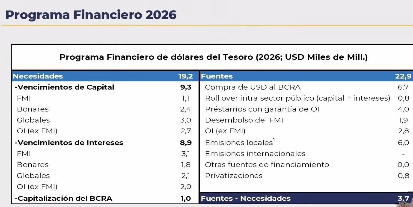 El programa financiero 2026 que presentó este lunes el equipo económico.