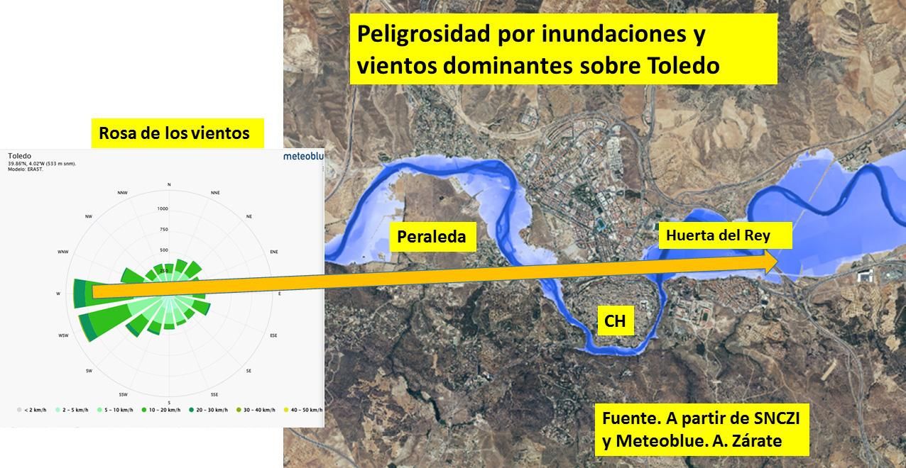 Peligrosidad por inundaciones y vientos dominantes en Toledo