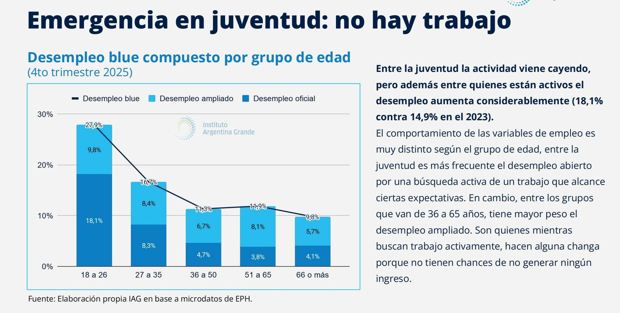 Informe IAG.