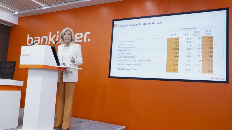 Bankinter gana un 60% más pese al freno en el mercado hipotecario