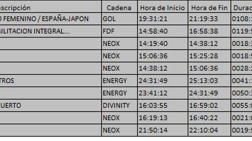 Top 10 temáticas viernes 24 agosto 2018