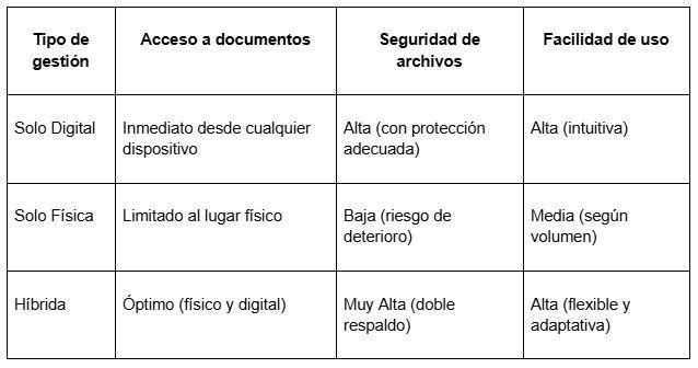 tablaorganizaciondocs